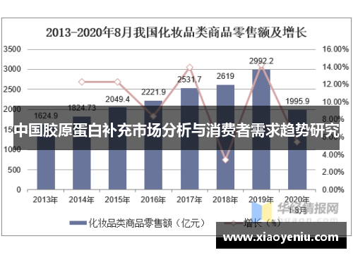 中国胶原蛋白补充市场分析与消费者需求趋势研究