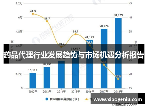 药品代理行业发展趋势与市场机遇分析报告